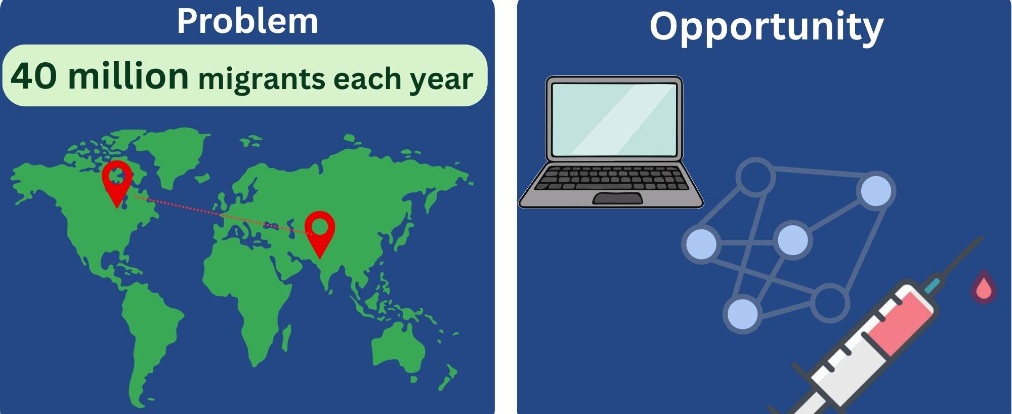 STEM Visual Abstract