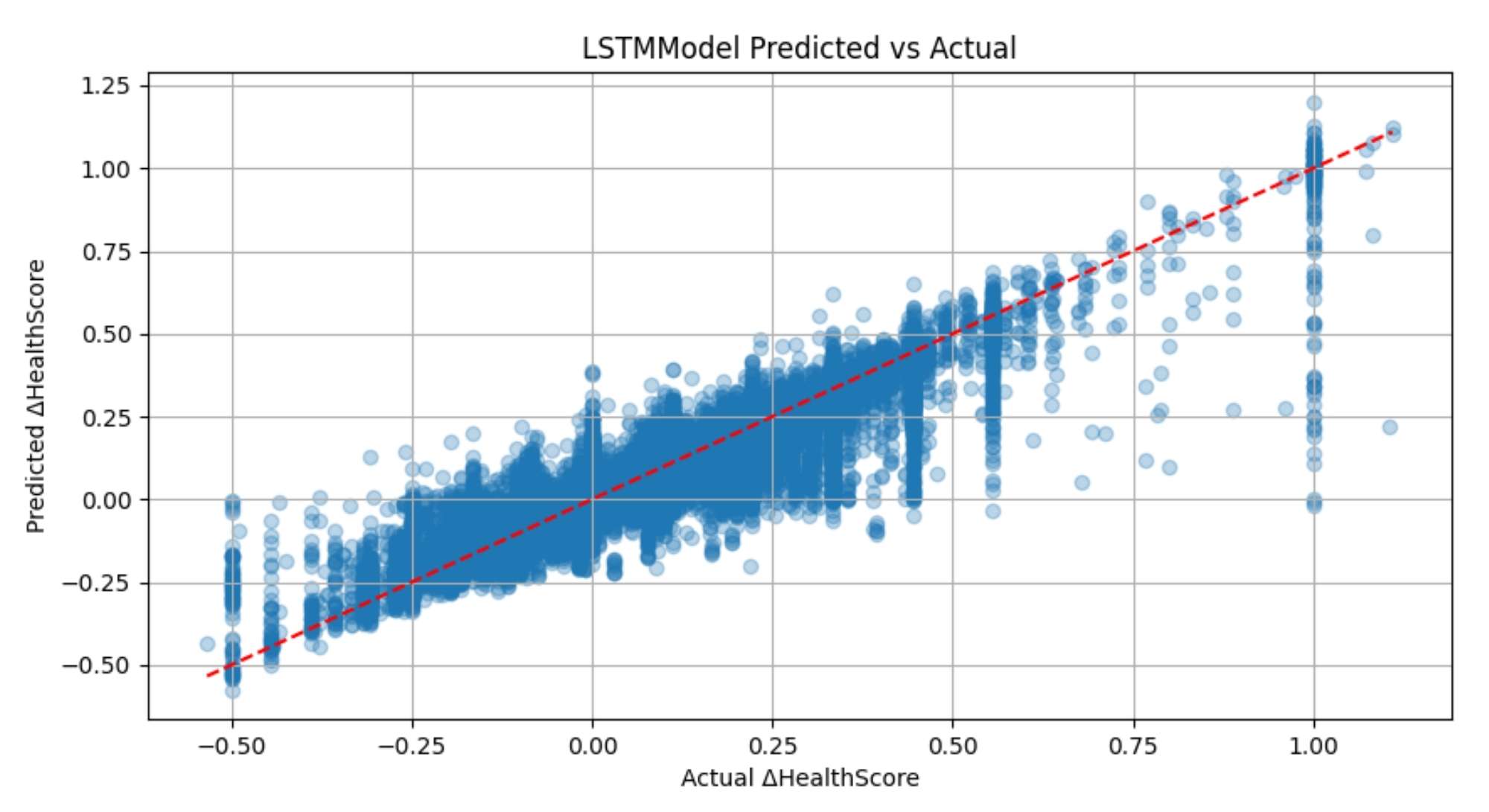 STEM Visual Abstract