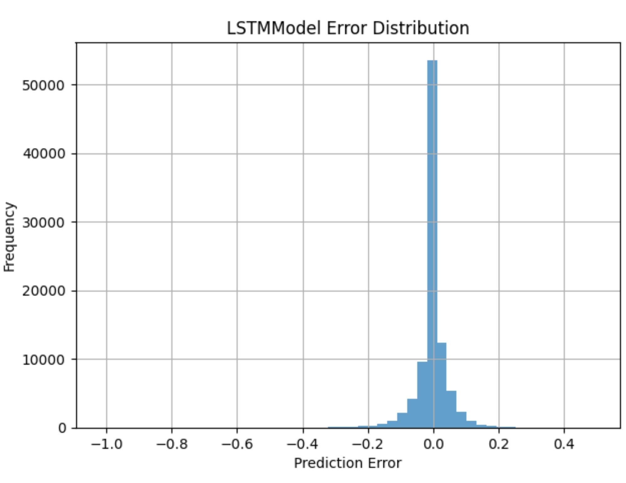 STEM Visual Abstract