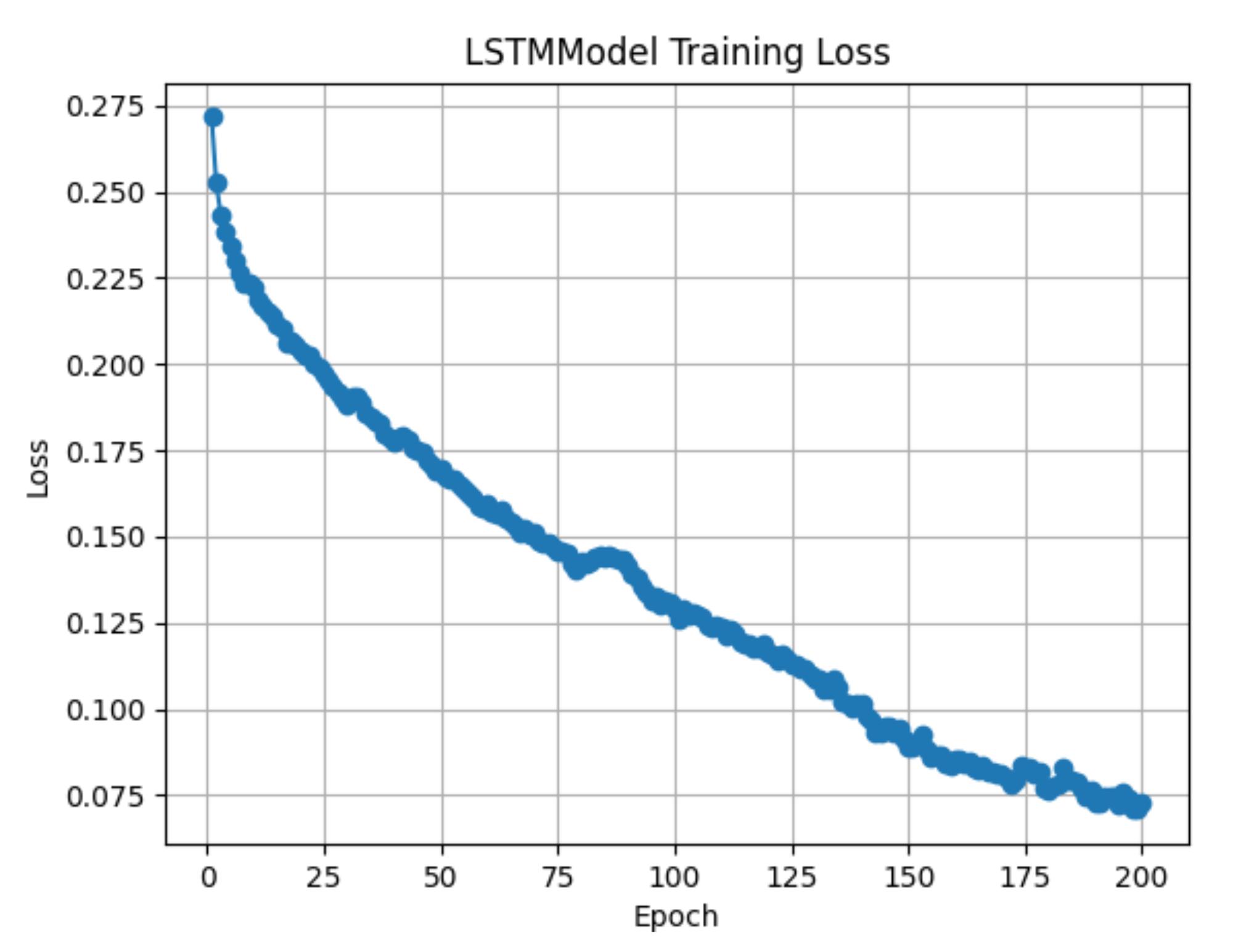 STEM Visual Abstract
