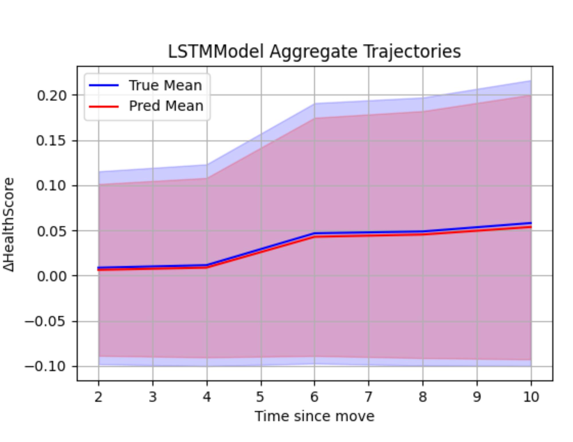 STEM Visual Abstract