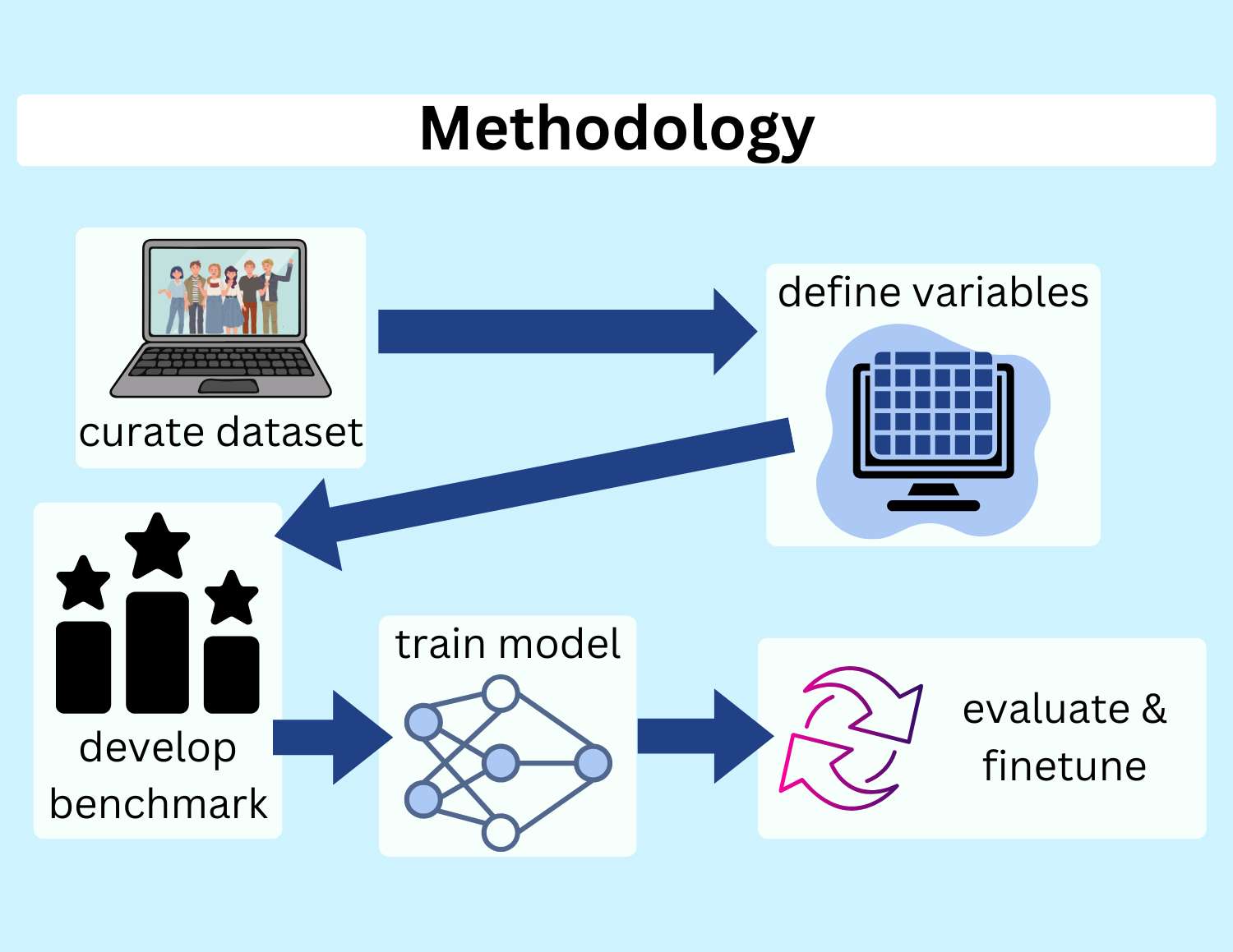 STEM Visual Abstract