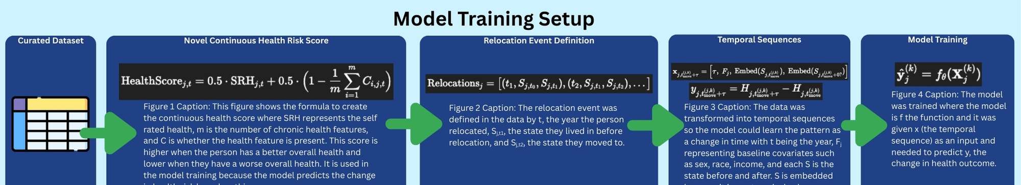 STEM Visual Abstract
