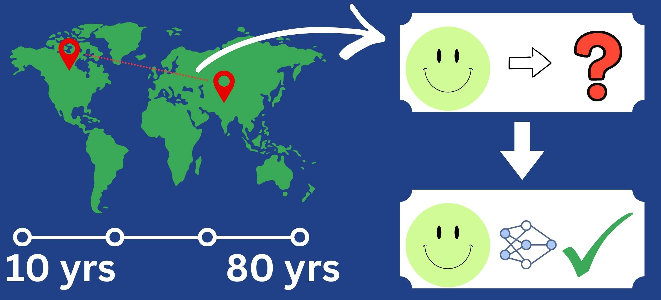 STEM Visual Abstract