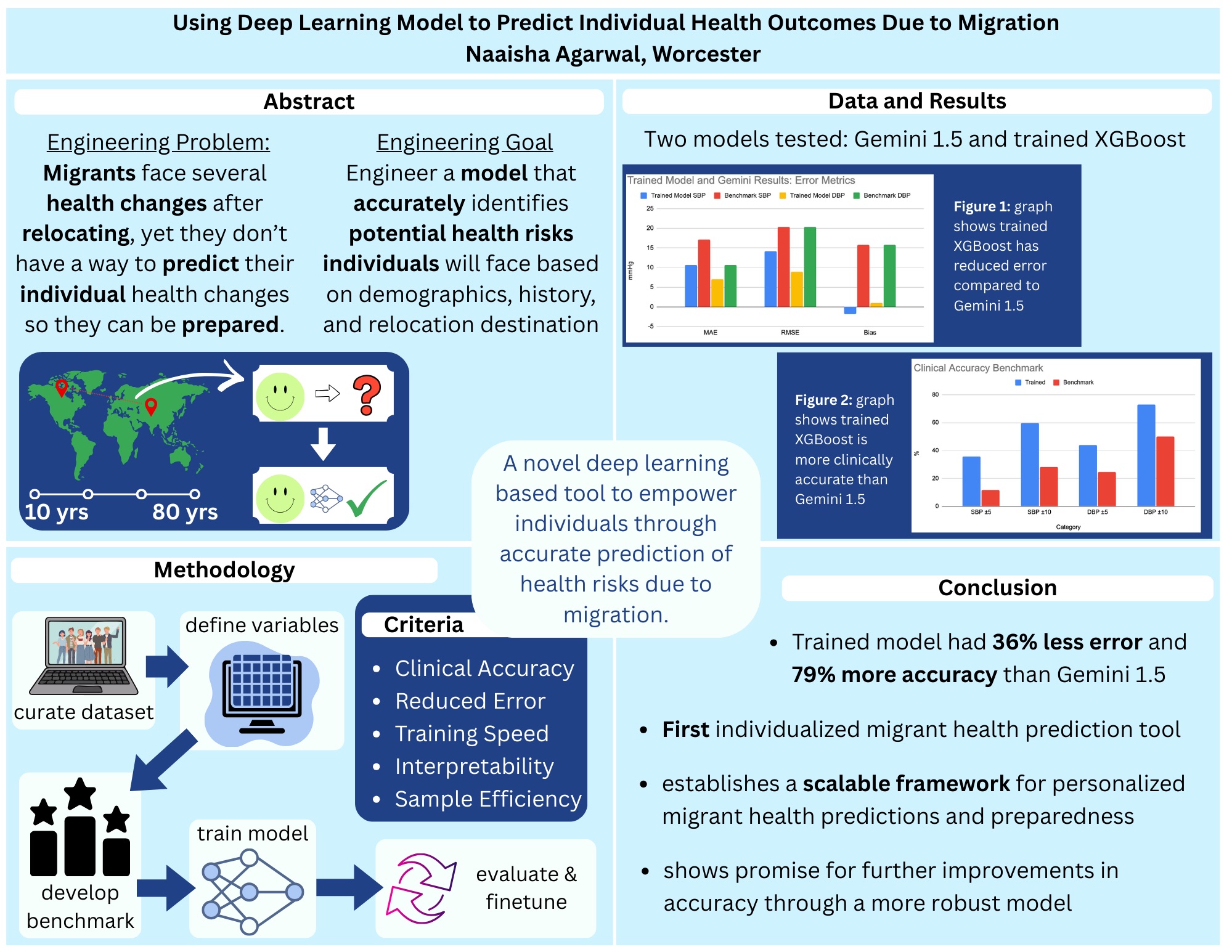 STEM I Experiment Setup