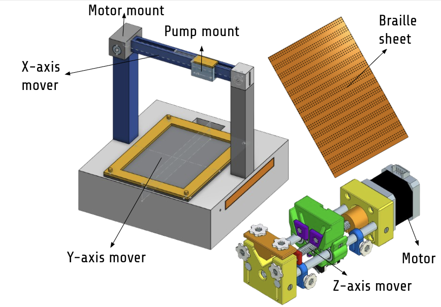 CAD of Prototype