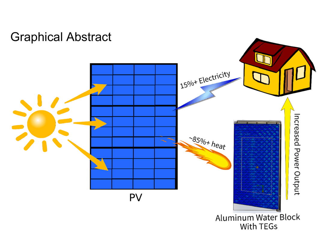 Graphical Abstract