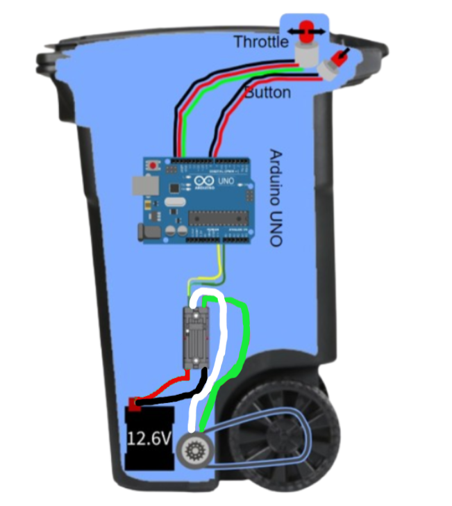 Model Diagram