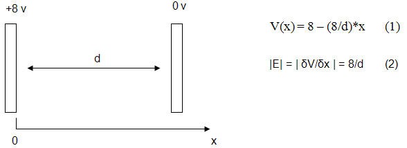 The Electric Field between parallel plates