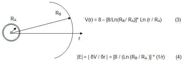 The Electric Field between concentric rings