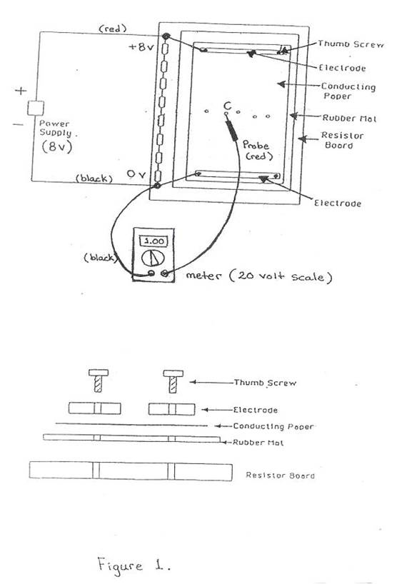 Diagram of the experimental setup