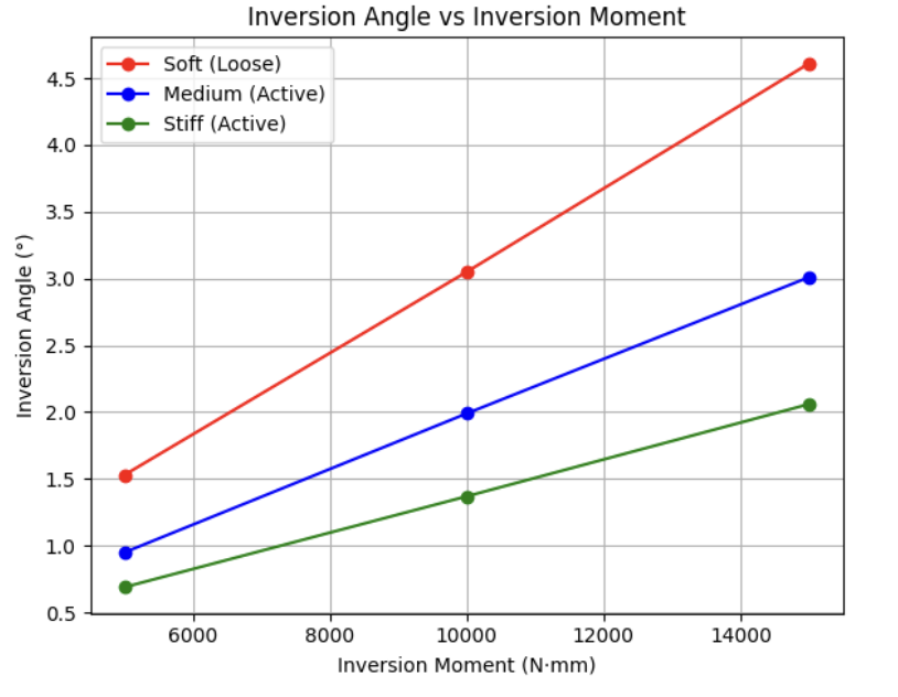Inversion_Angle_Moment