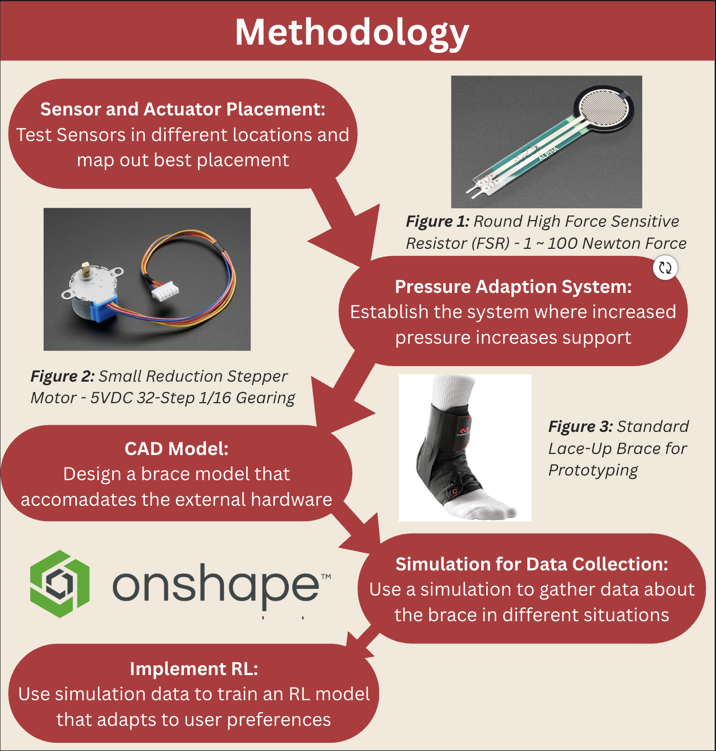 Methodology_Abstract