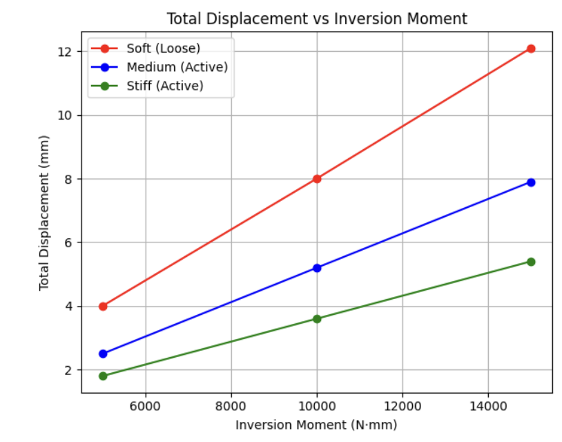 Total_Displacement_Moment