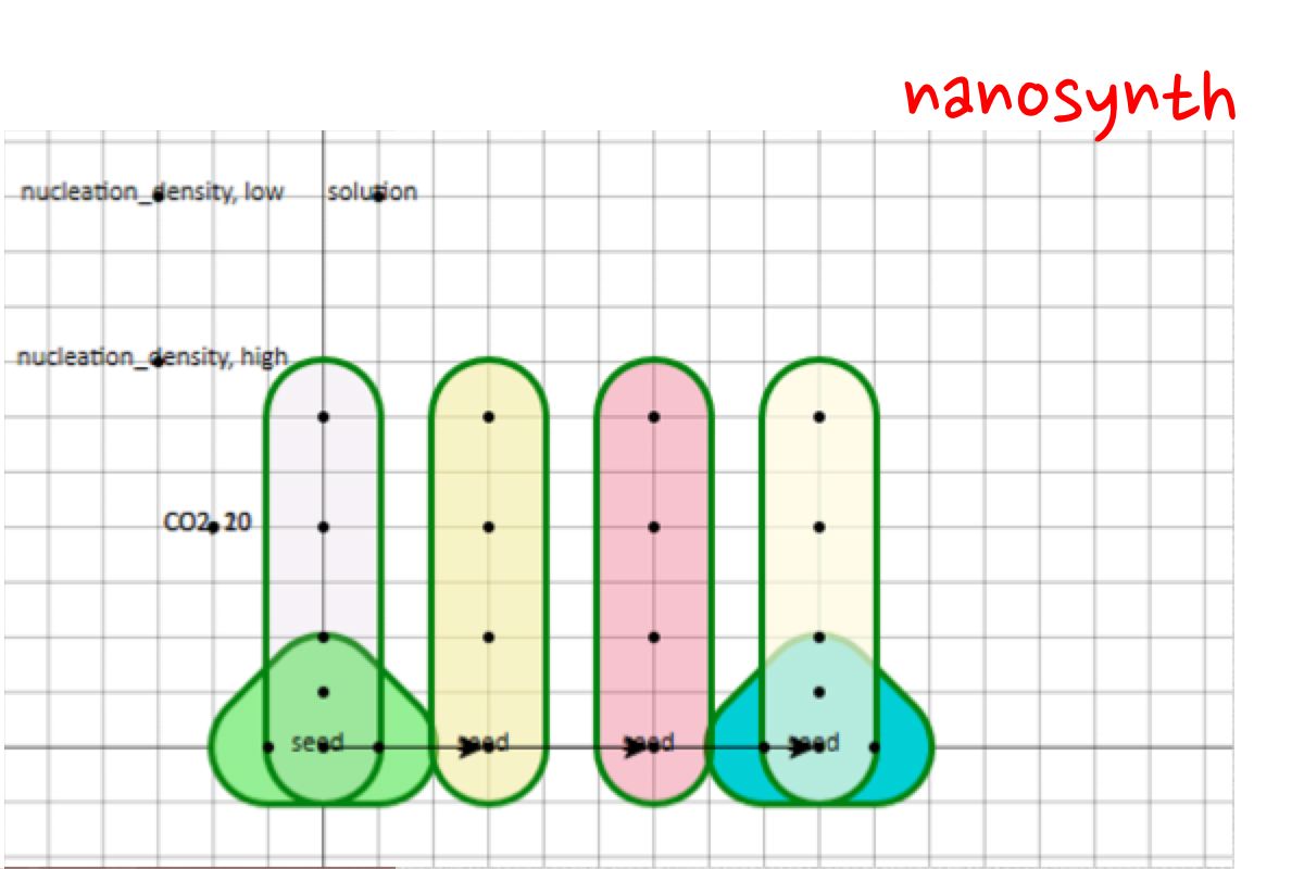 NanoSynth