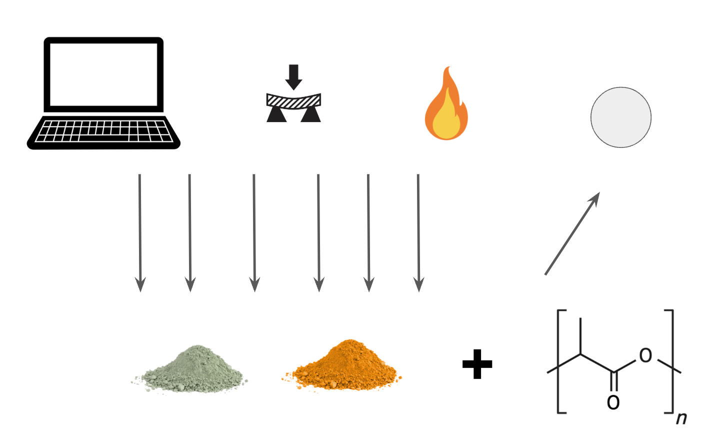 Graphical abstract