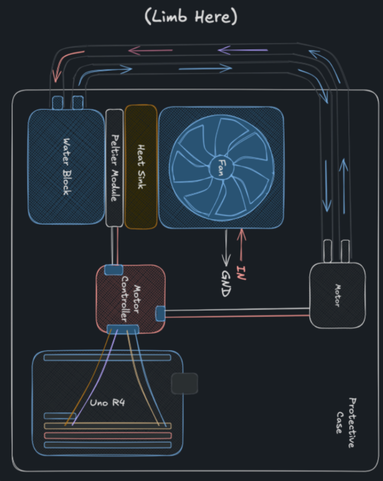 Prototype diagram