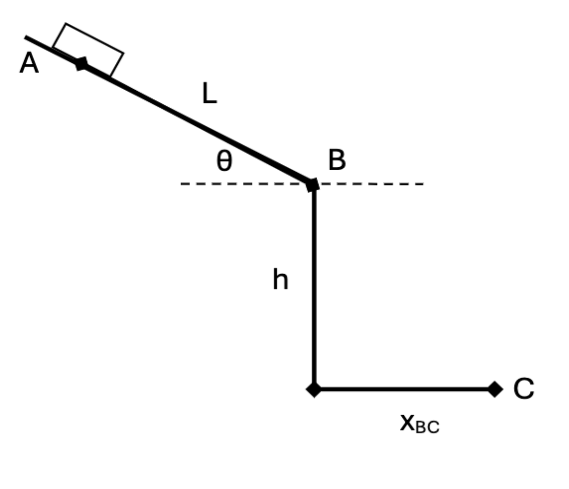 The ramp system