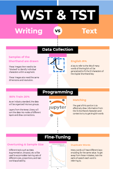 Procedure Infographic