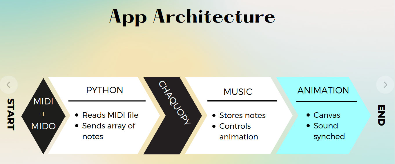 Musiwrite Design Picture