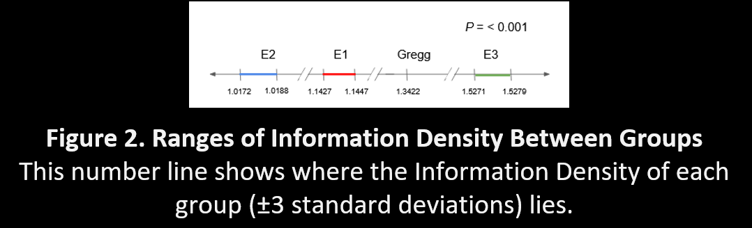 Information Density Graph