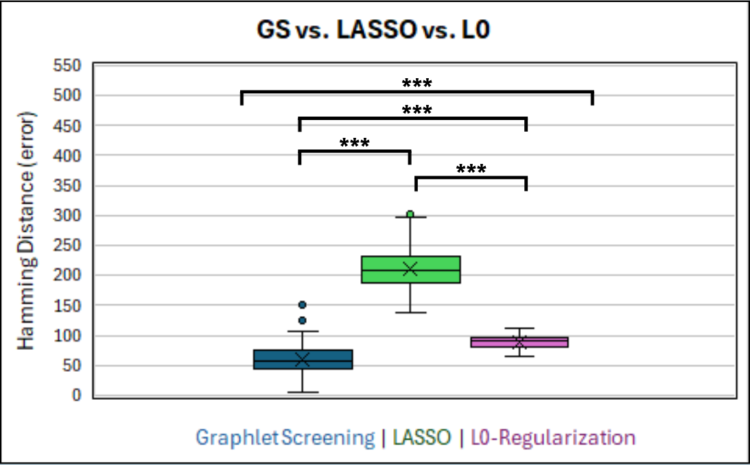 Figure 1: Box & Whisker Plot