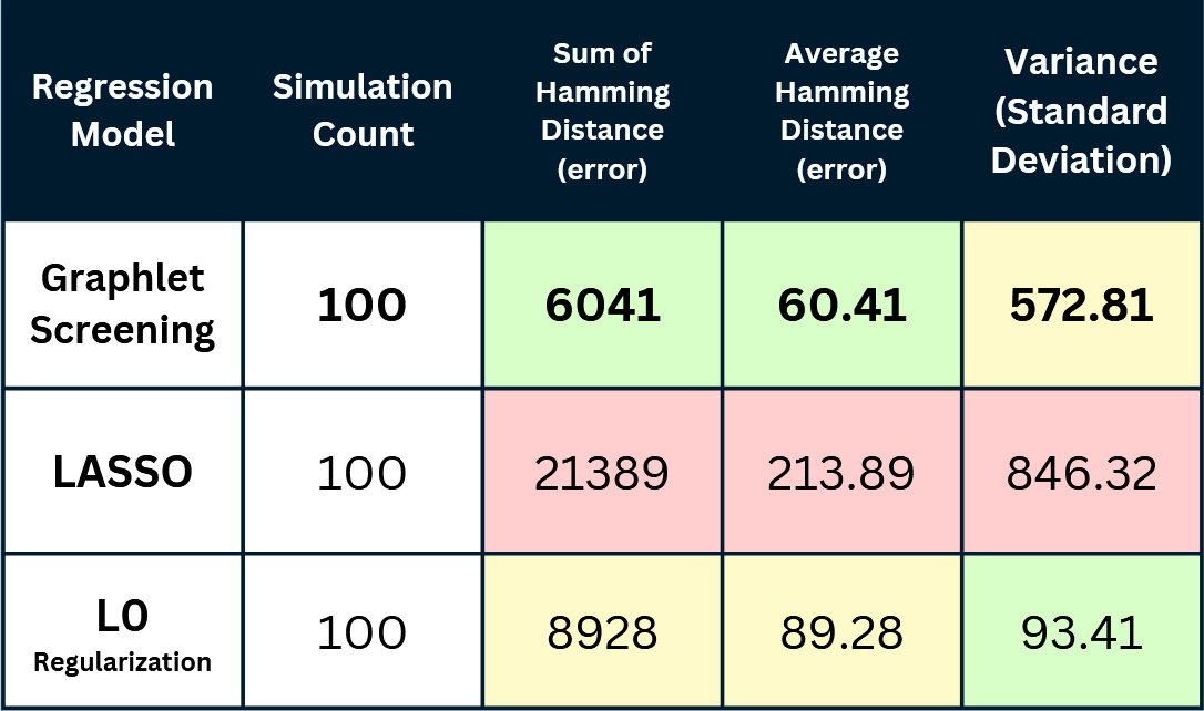 Figure 2: Comparison Table