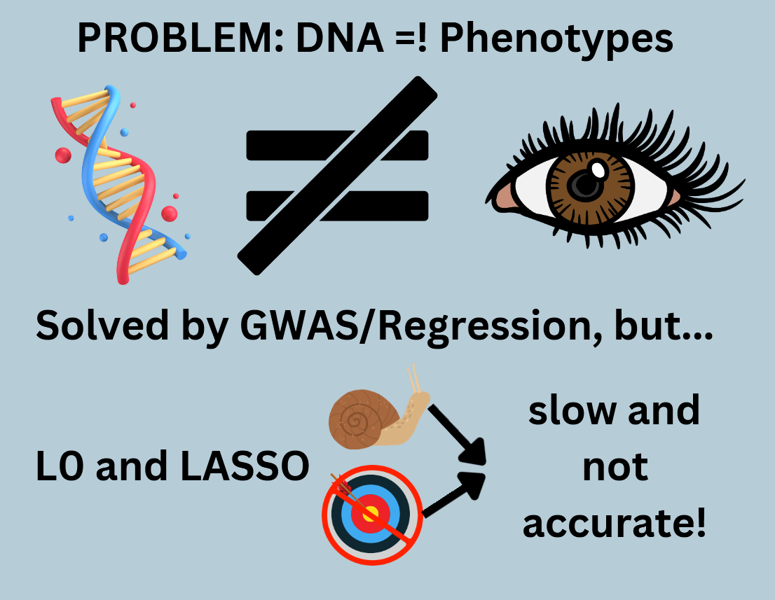 Graphical Abstract Part 1