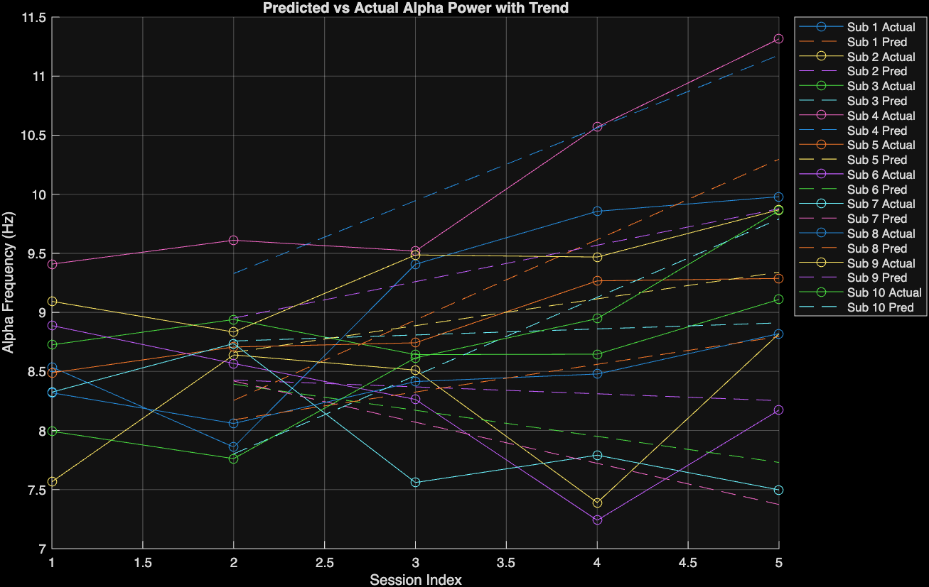 Figure 1 Graph of Alpha power