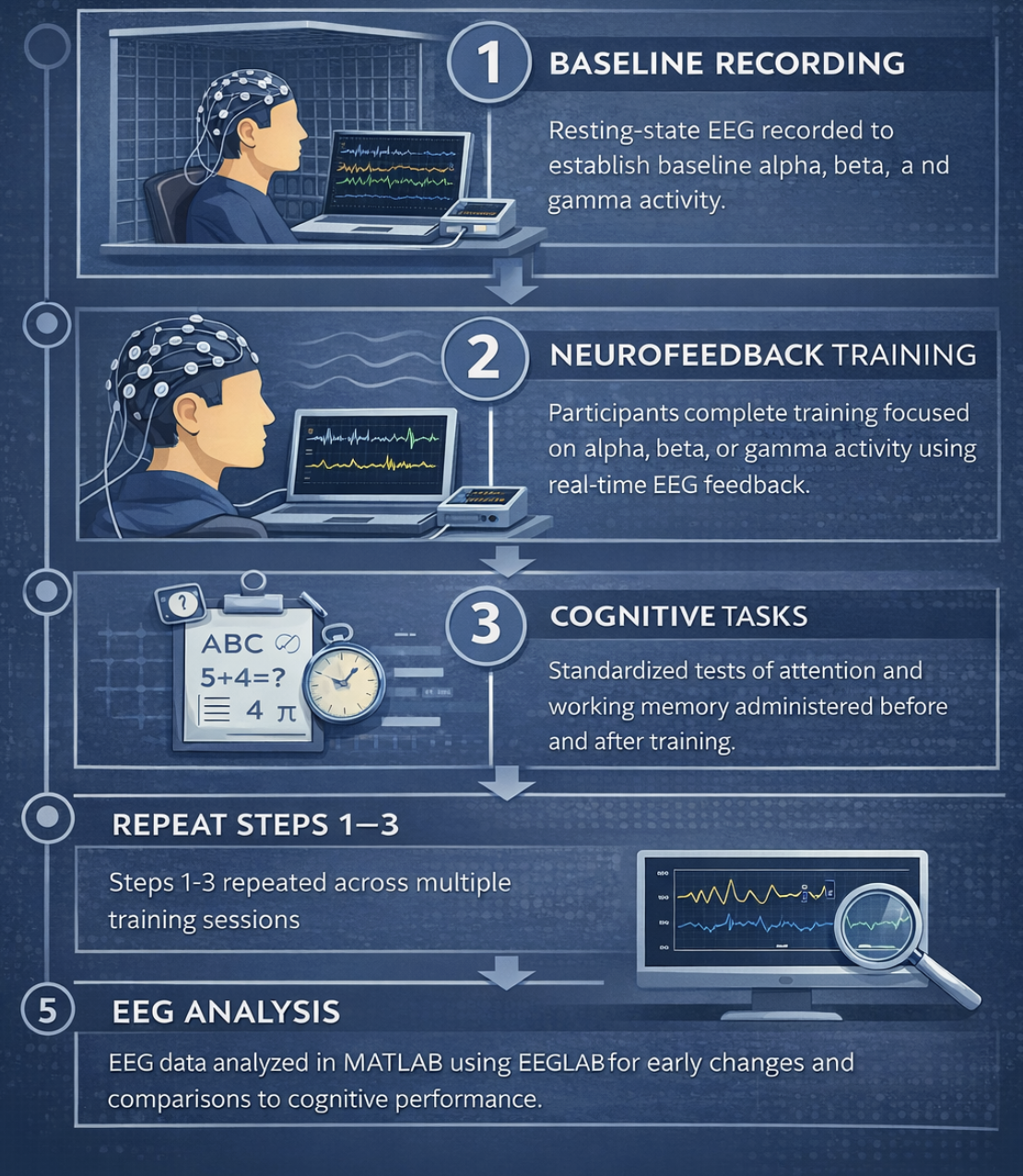 Procedure Infographic