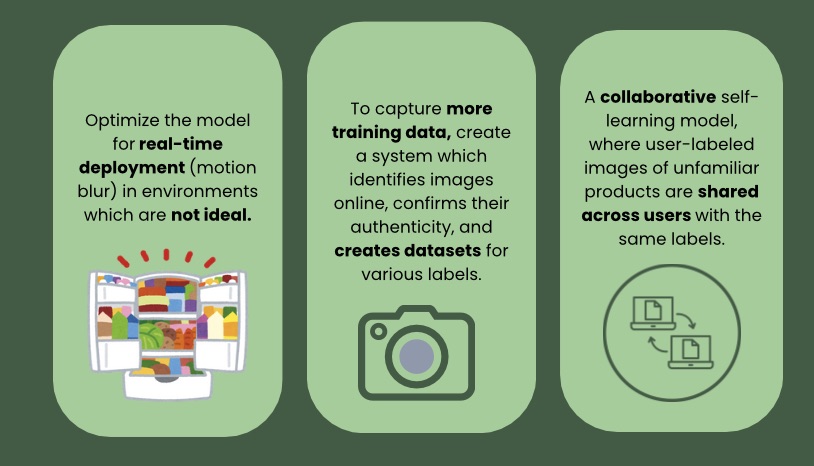 Conclusion / Discussion