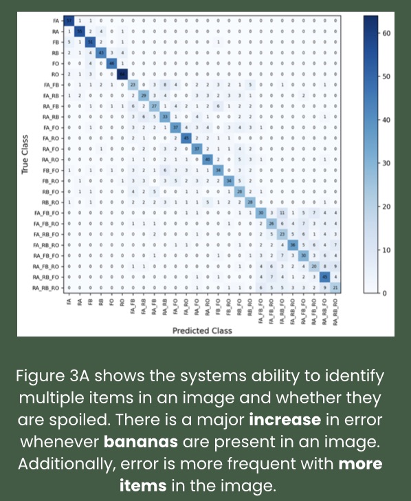 Figure 3. System Confusion Matrix