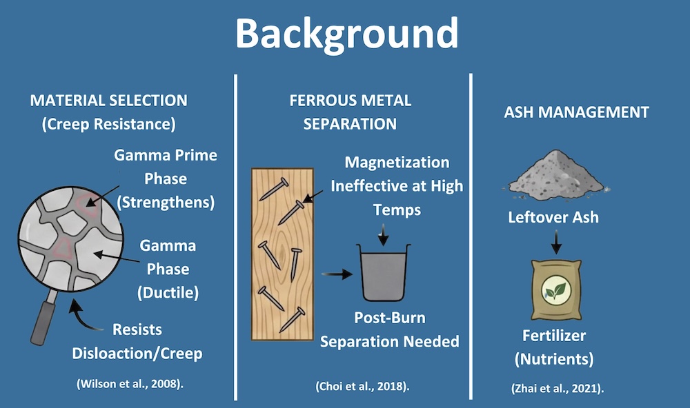 Graphical Background