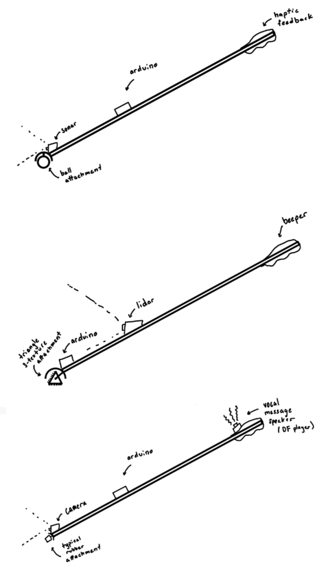 Image showing the 3 inital brainstormed designs
