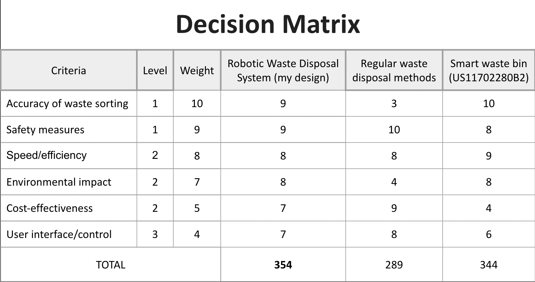 Decision Matrix