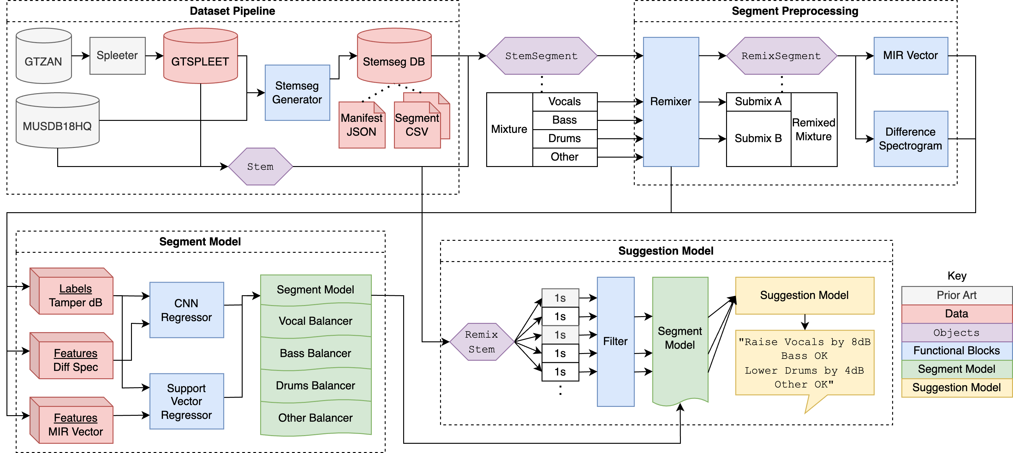 Architecture Diagram