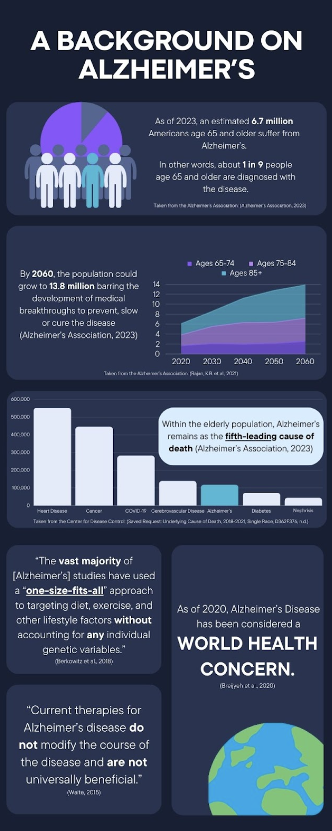 an infographic on the project background