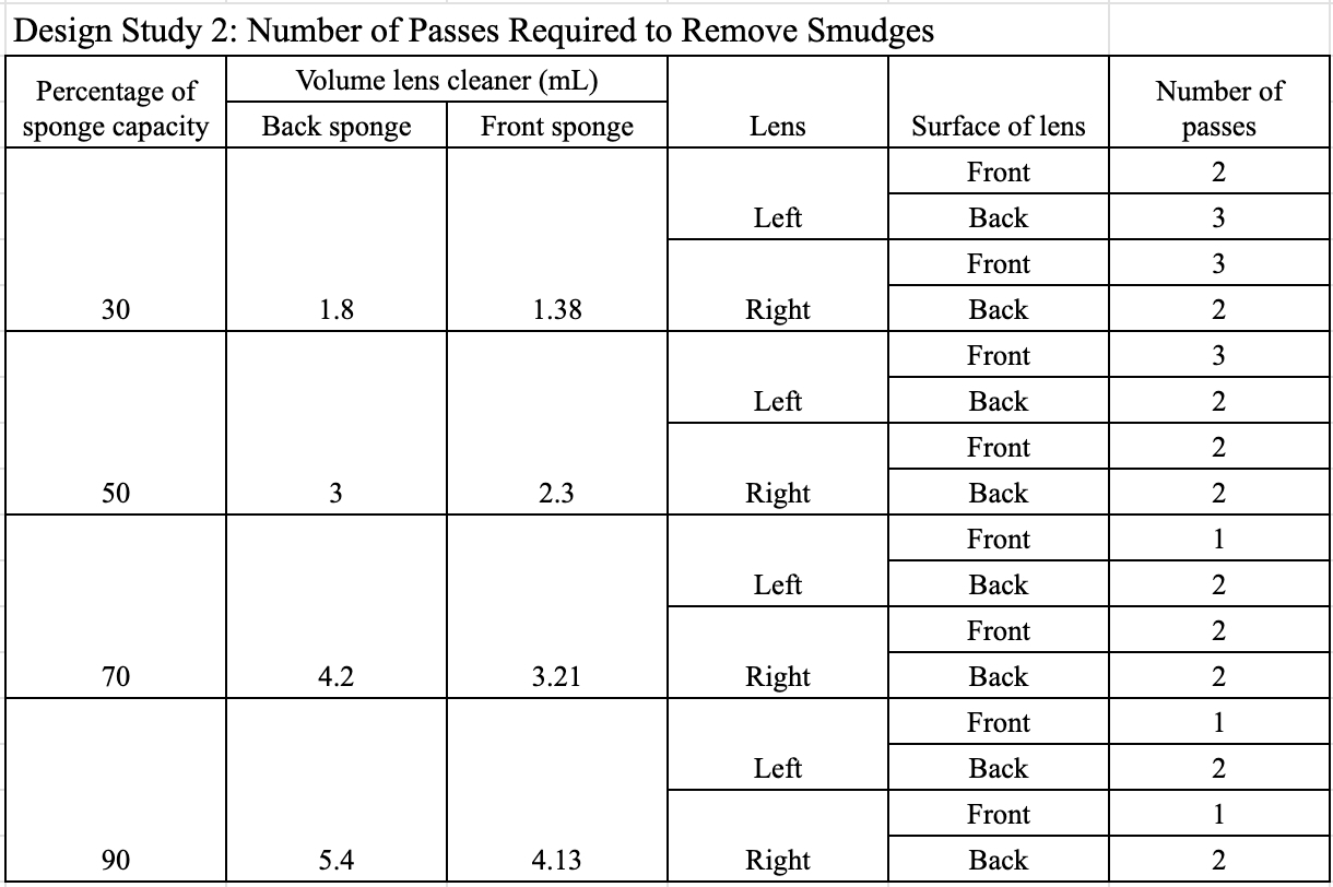 Picture of data from design study 2