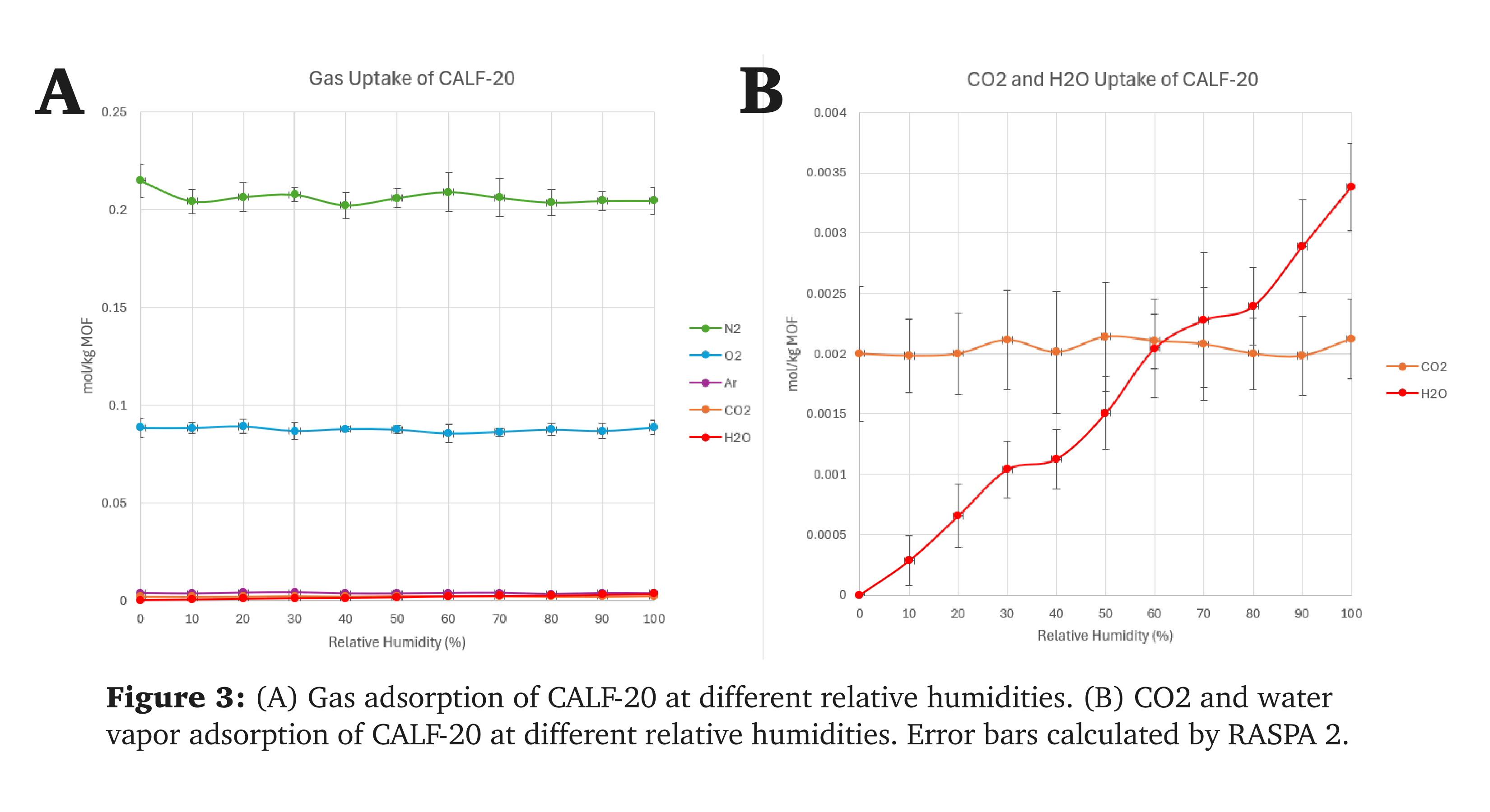 Figure 3 AB