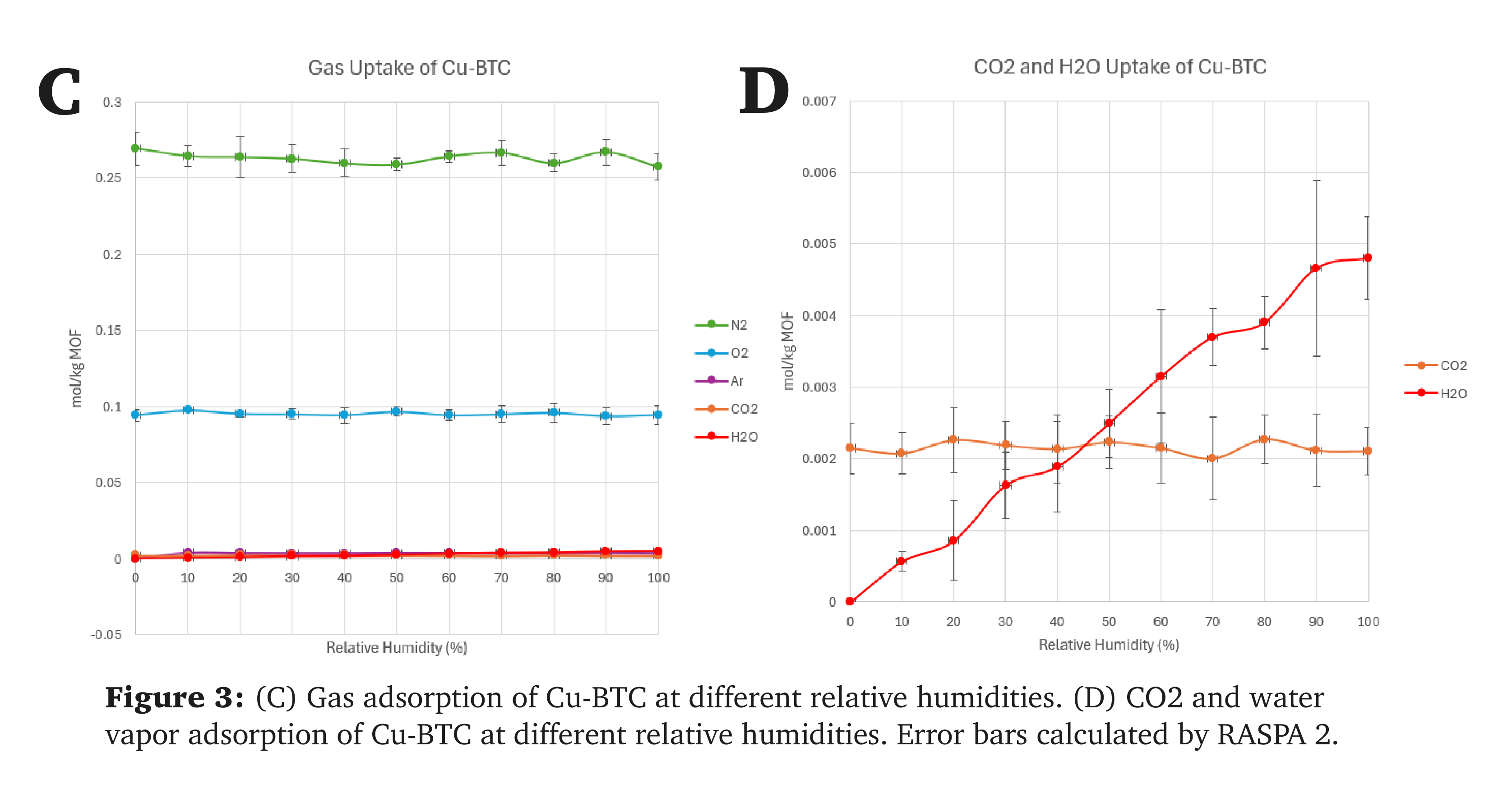 Figure 3 CD