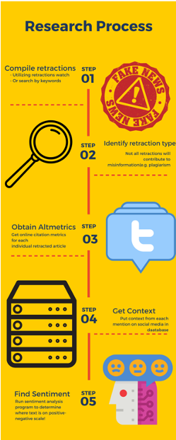 Procedure Infographic