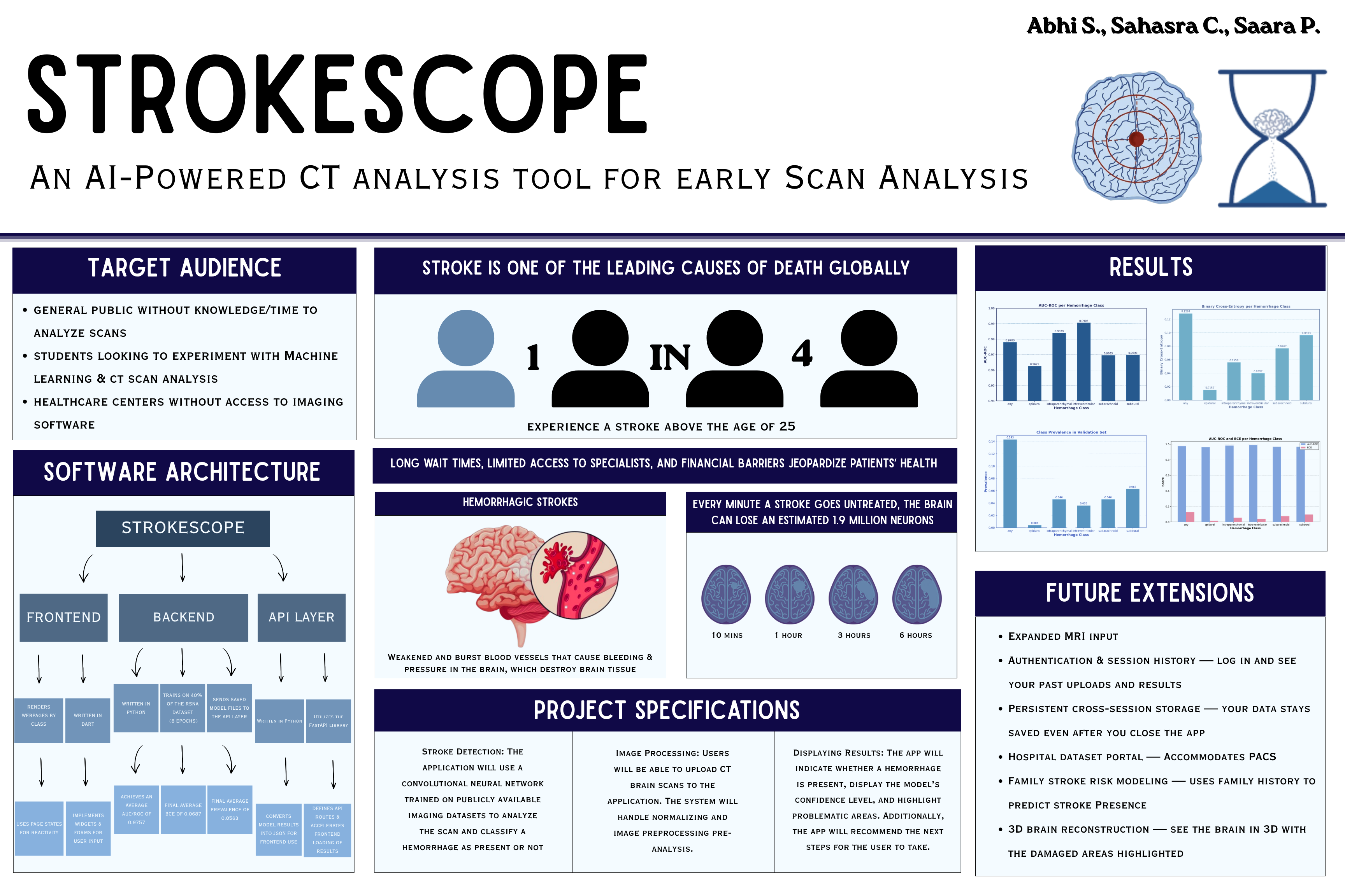 StrokeScope project poster
