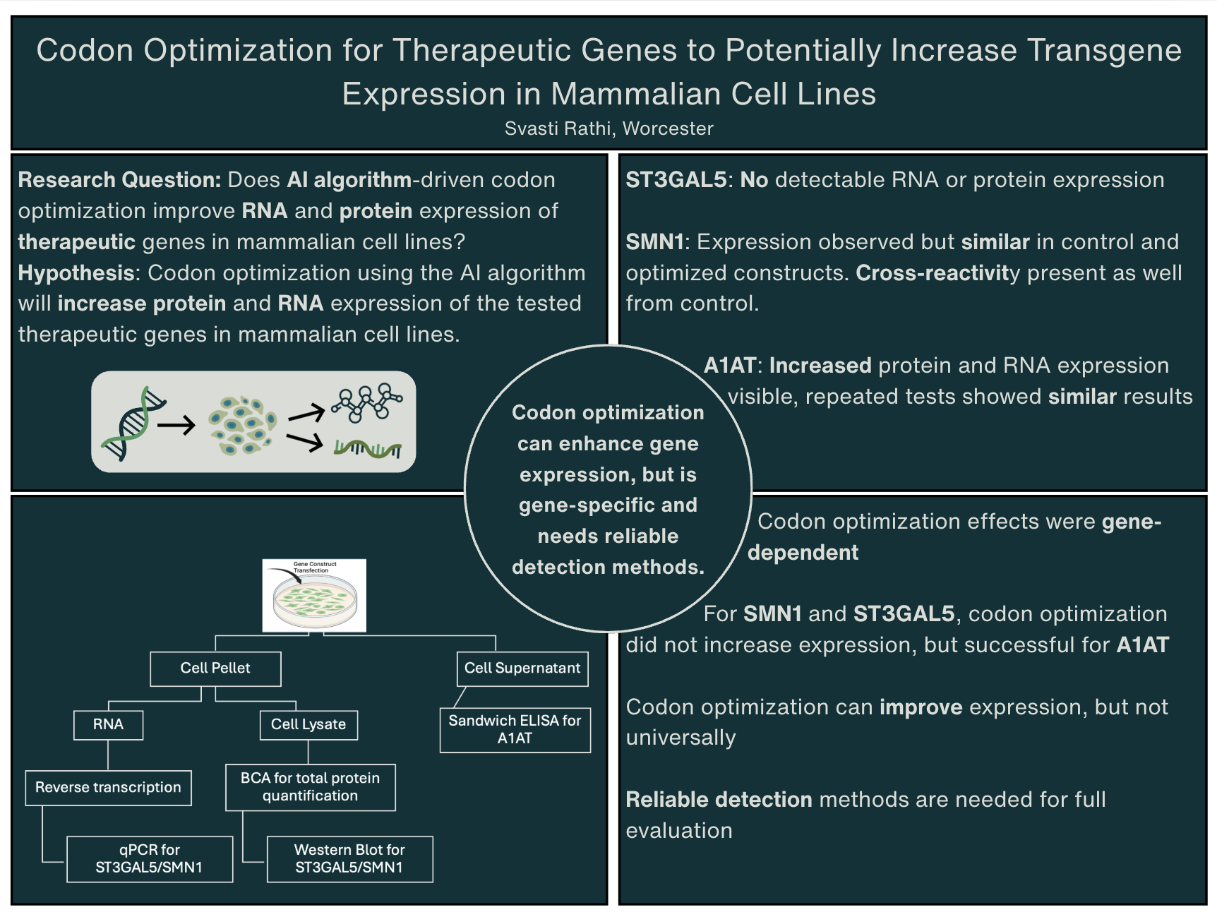 My quad chart for STEM!