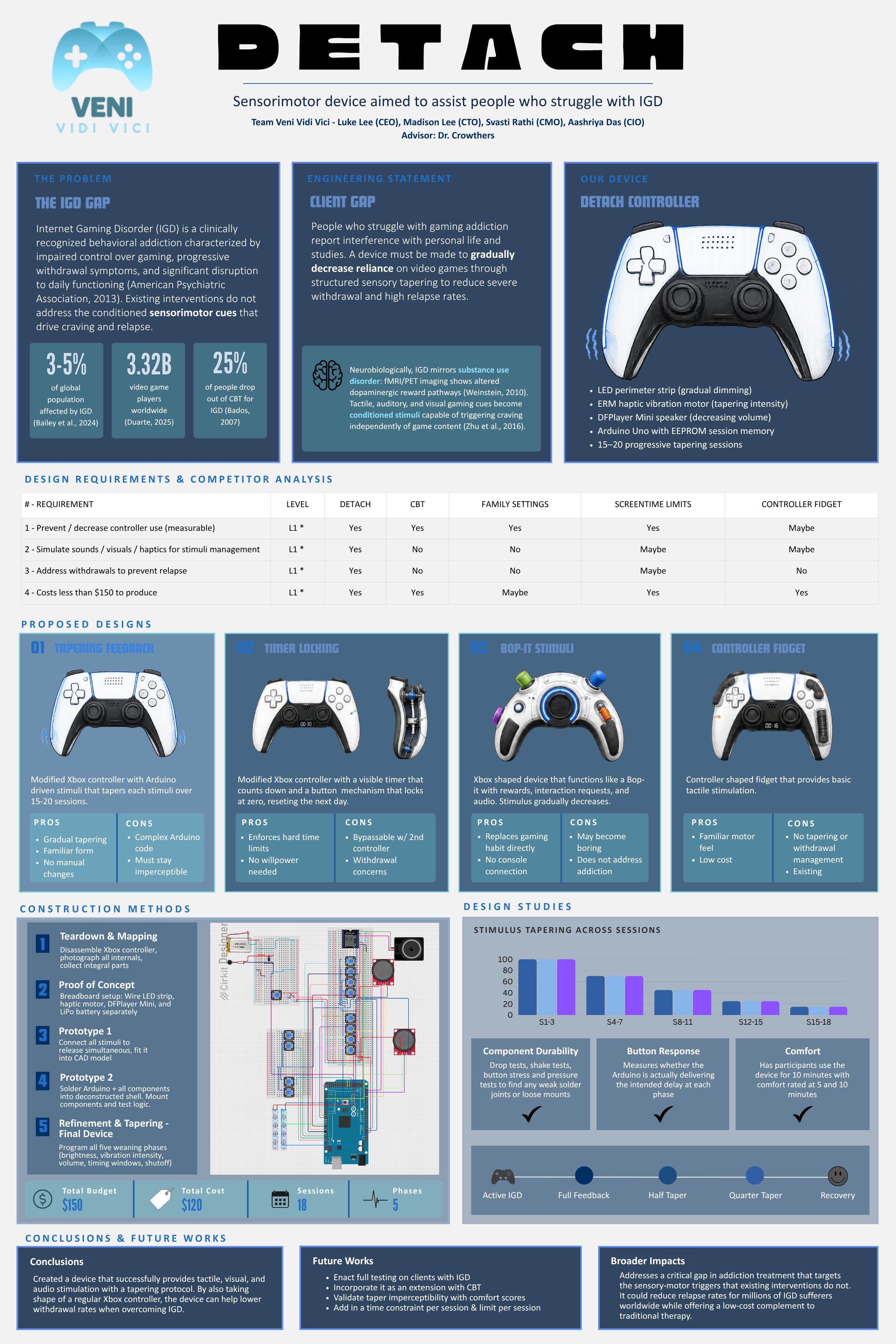 Our poster for the device