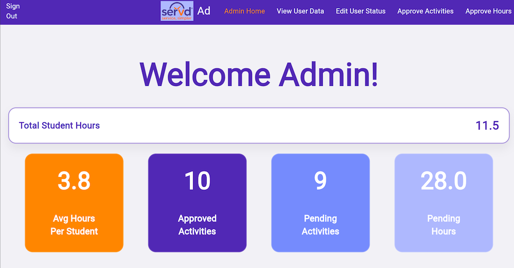 The admin home page