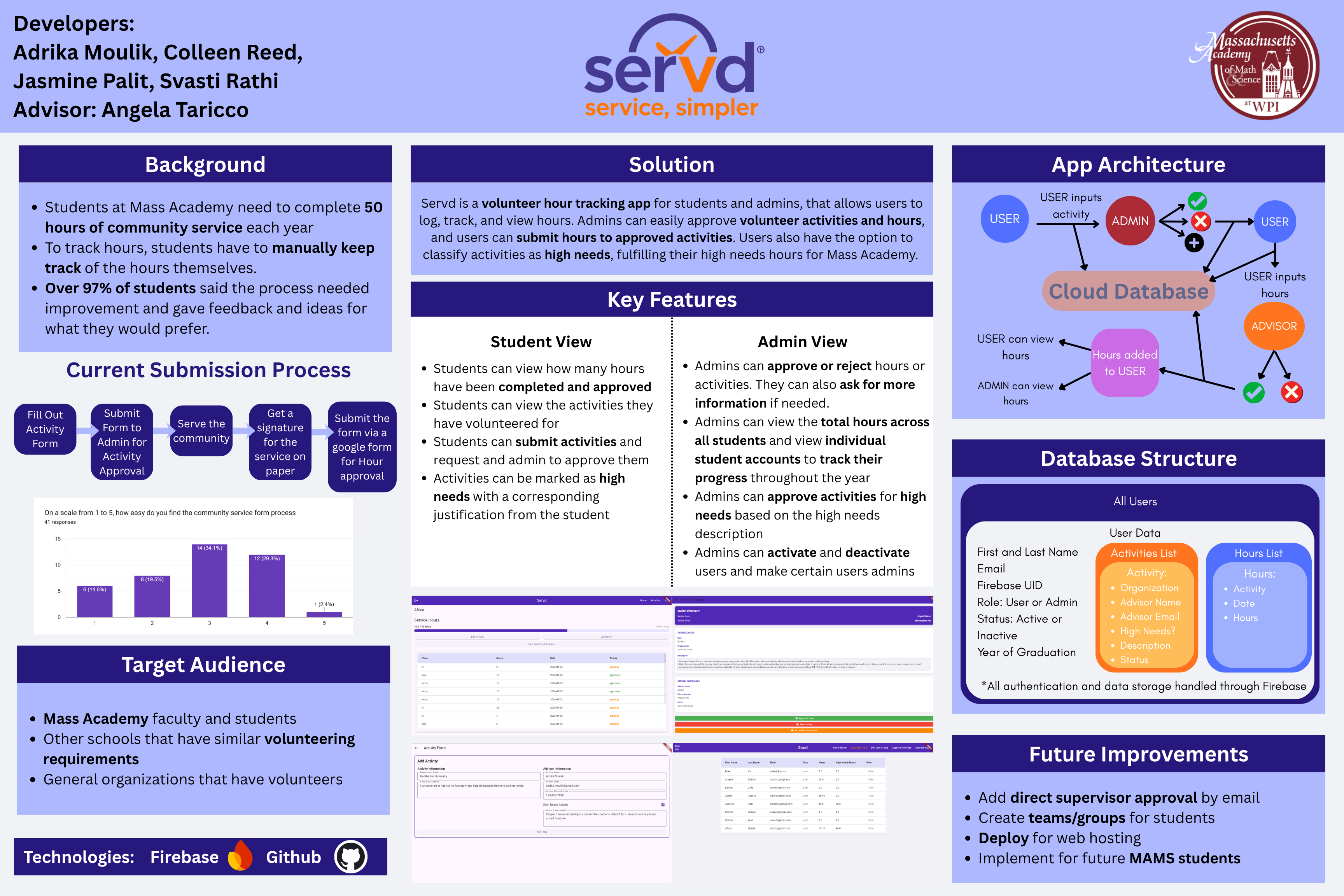 Our poster for the app