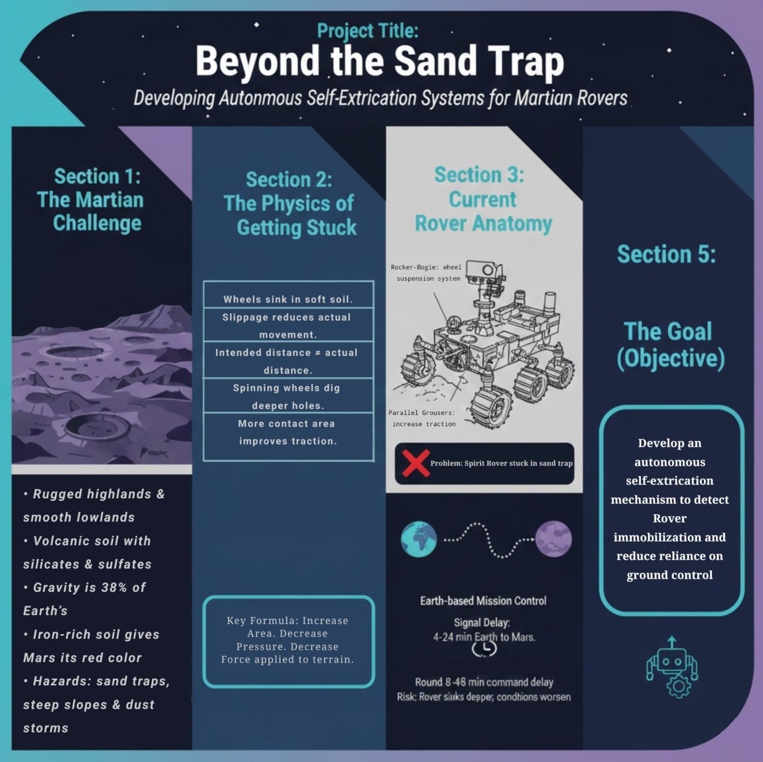 Background Infographic