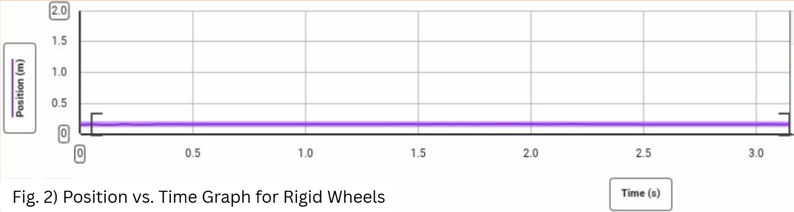 Rigid Wheel