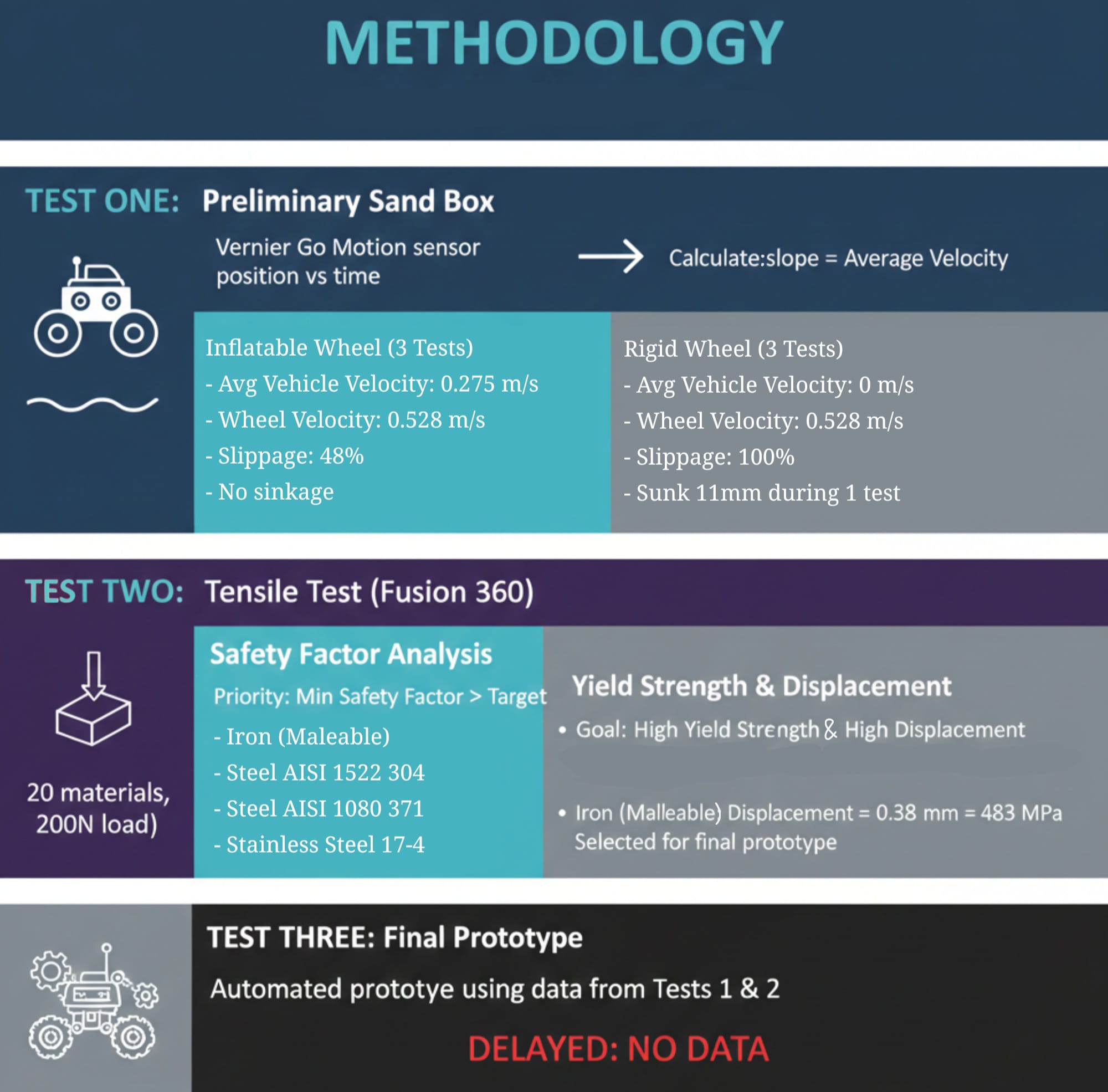 Methodology Infographic