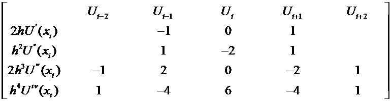 Central h2